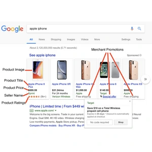 showcase shopping ads